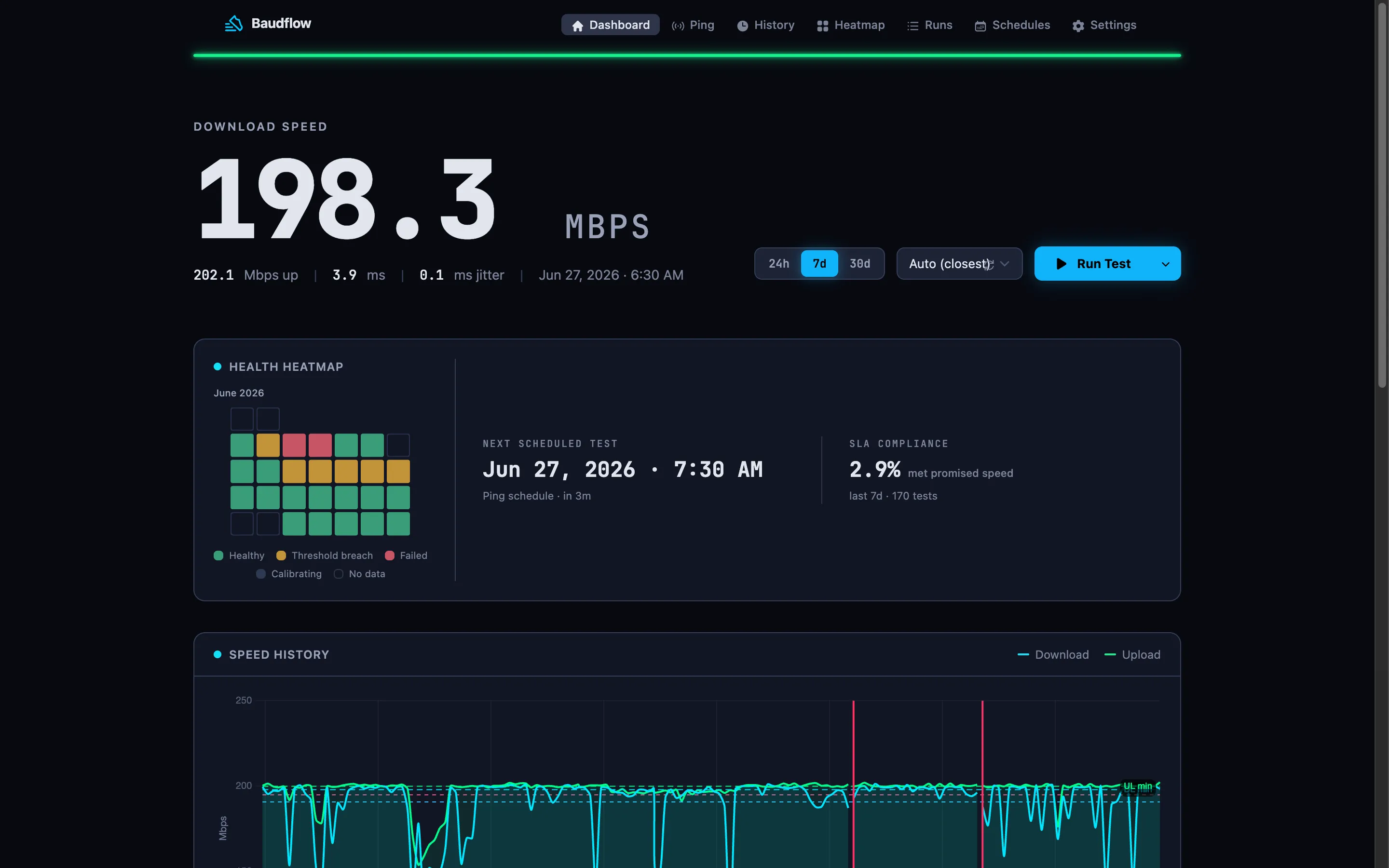 baudflow running in a browser after a docker run: the live dashboard with readout, health heatmap, SLA compliance, and speed history.