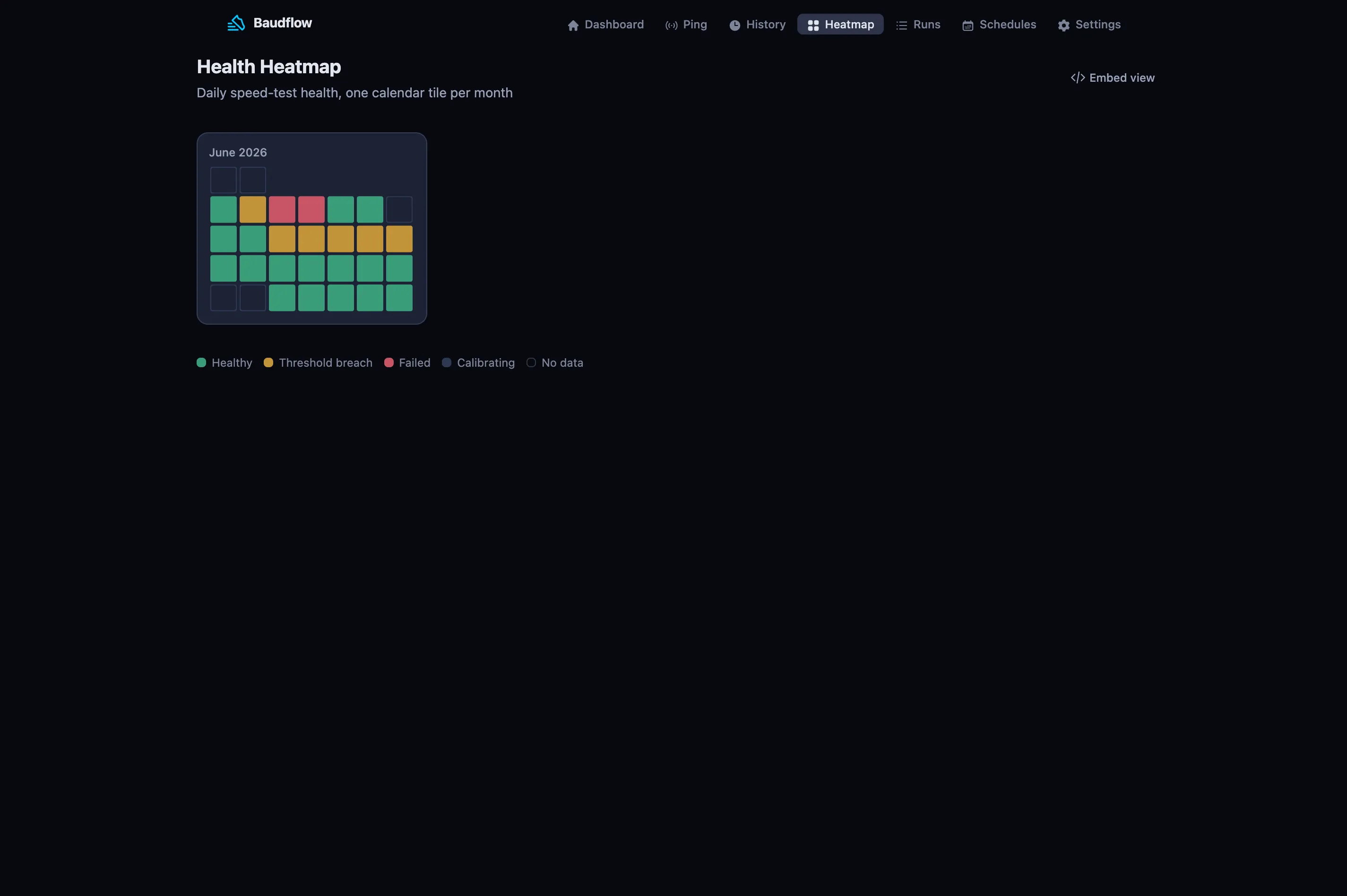 baudflow’s health heatmap: a calendar wall showing the days a monitored connection fell short of the speed the ISP promised.